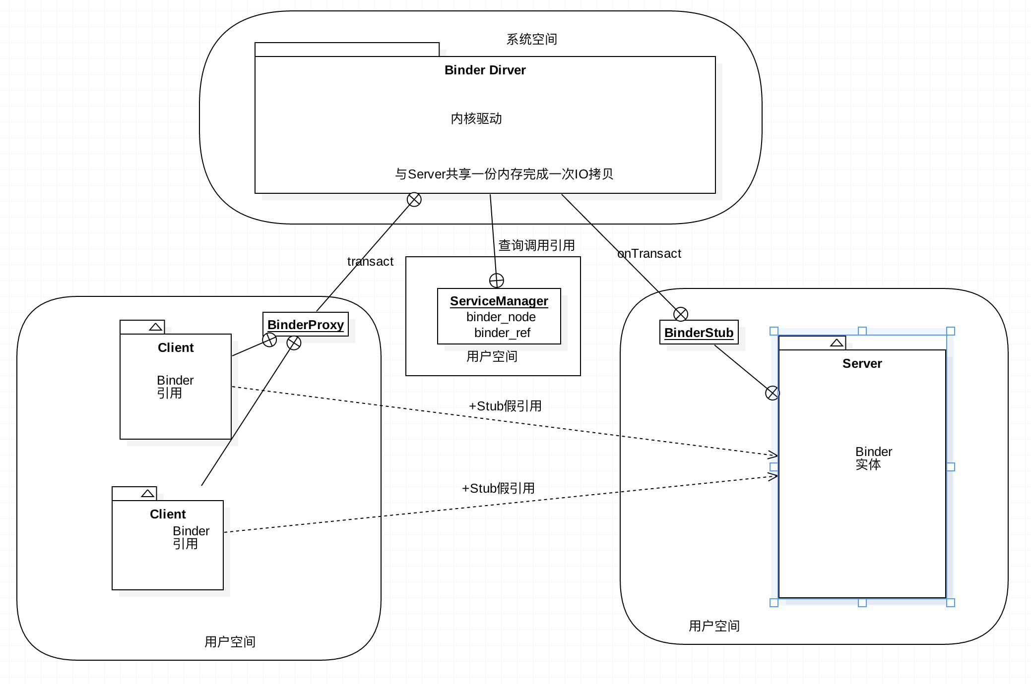 binder机制原理