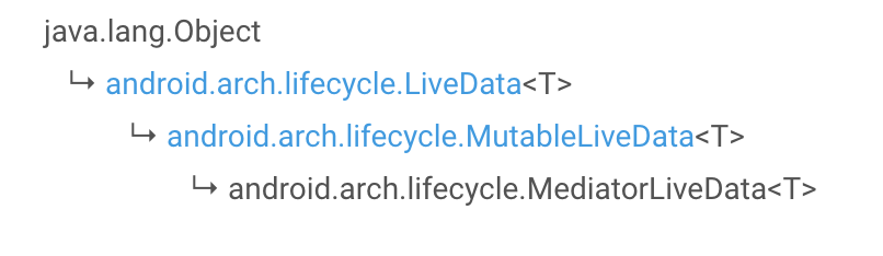 LiveData